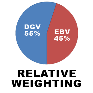 relative weighting for Direct Genomic Value (DGV) compared to traditional Estimated Breeding Values (EBV)