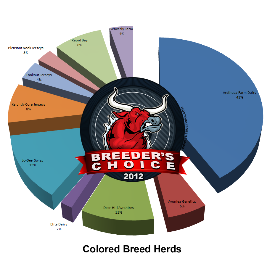 2012 Breeders Choice - Colored Breed Herd