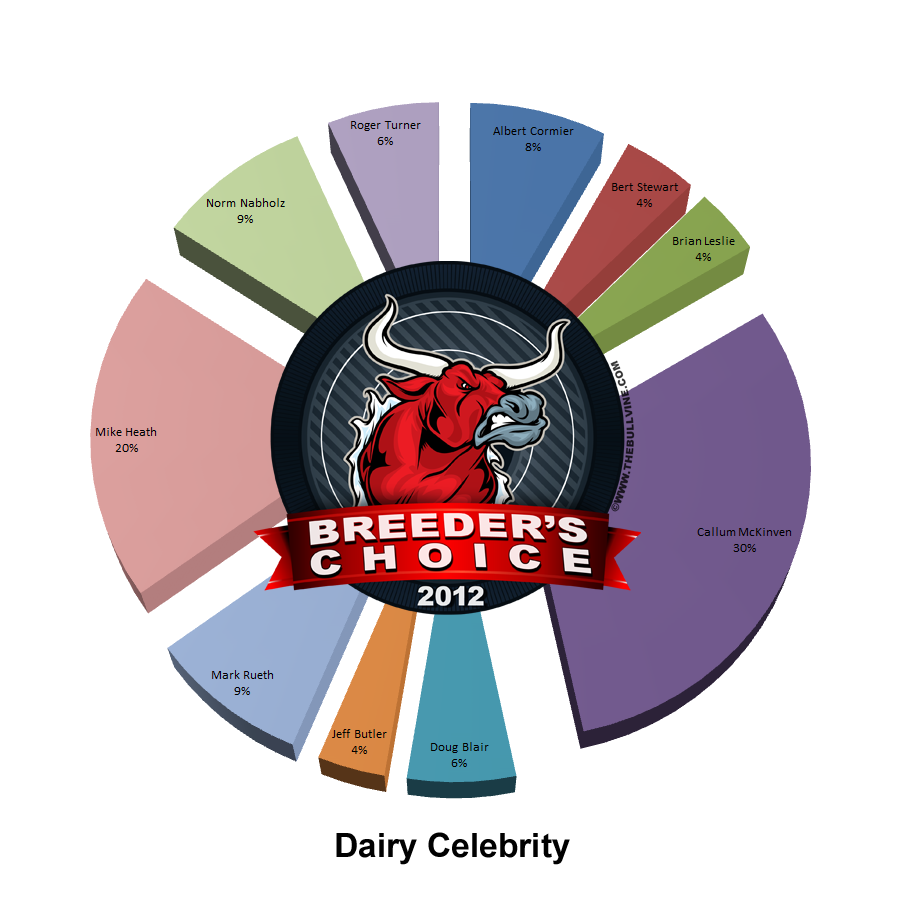 2012 Breeders Choice - Dairy Celebrity