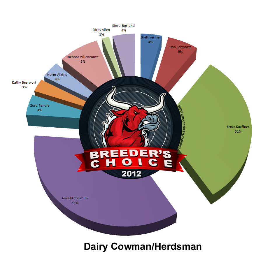 Dairy Cowman/Herdsman