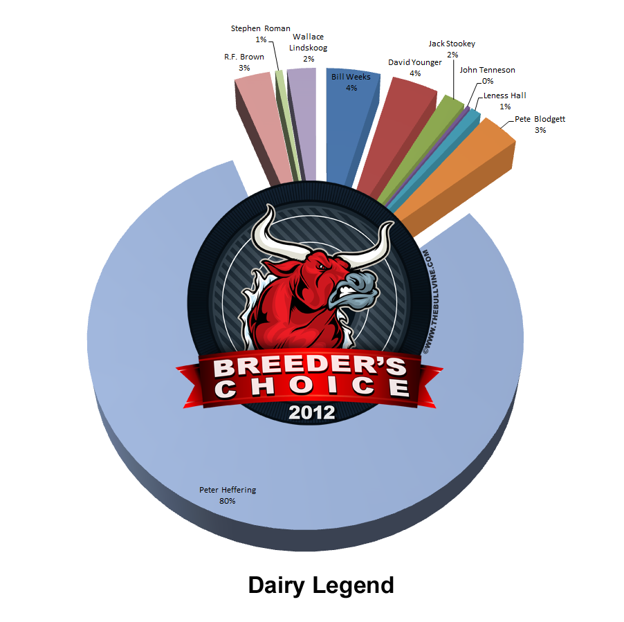 2012 Breeders Choice - Dairy Legend