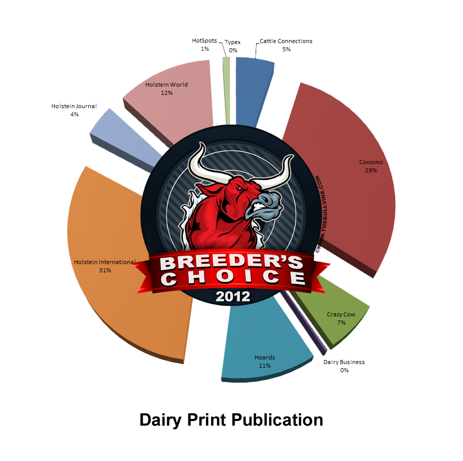 2012 Breeders Choice - Dairy Print Publication