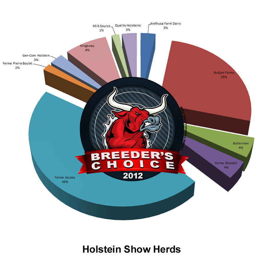 2012 Breeders Choice - Holstein Show Herds