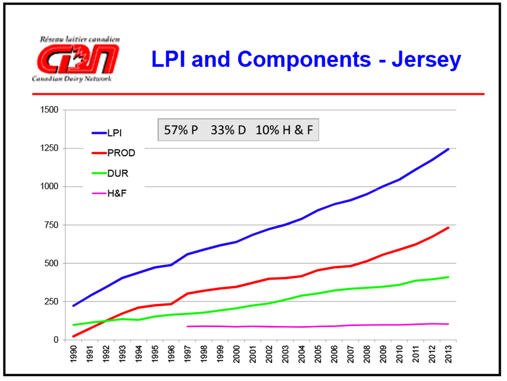 lpi & component improvement jersey canada