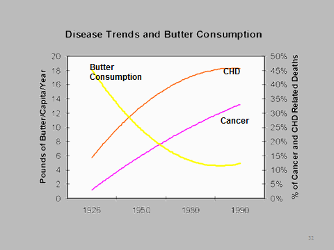disease-butter[1]
