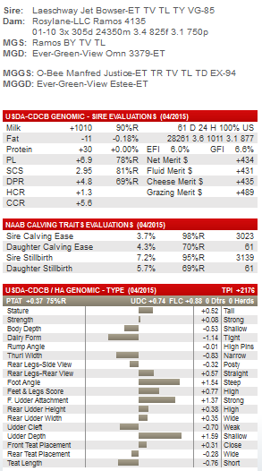 Mating Recommendations The Bullvine The Dairy Information You Want To Know When You Need It