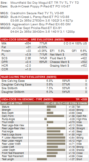 Mating Recommendations The Bullvine The Dairy Information You Want To Know When You Need It