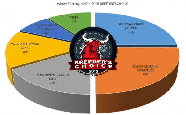6 - Winter Yearling Heifer chart