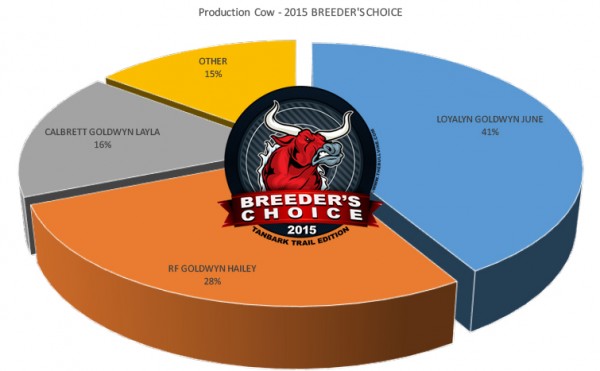 production cow chart