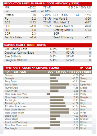 Mating Recommendations The Bullvine The Dairy Information You Want To Know When You Need It