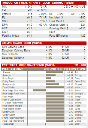 Mating Recommendations The Bullvine The Dairy Information You Want To Know When You Need It