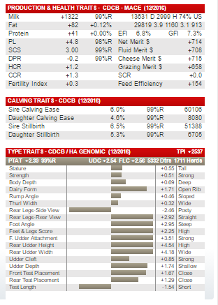 Mating Recommendations The Bullvine The Dairy Information You Want To Know When You Need It