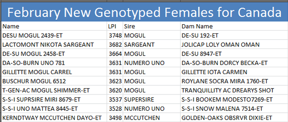 February New Genotyped Females for Canada