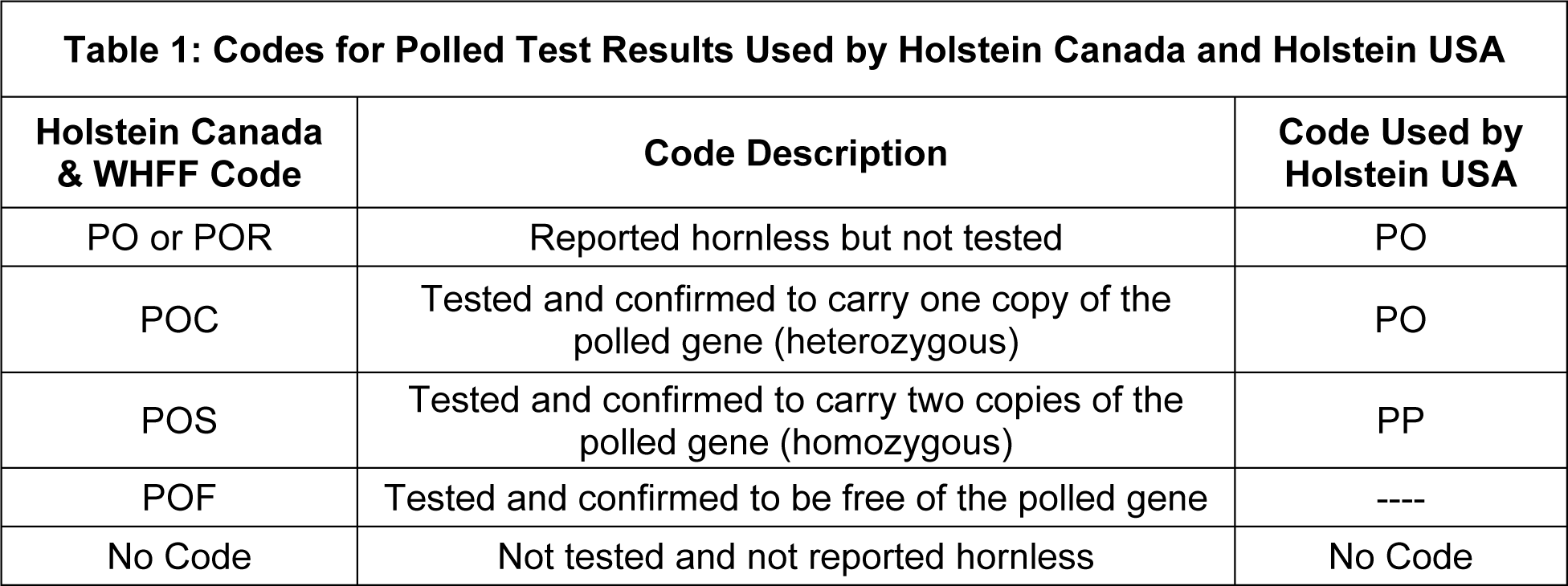 Polled Gene Article - February 2013-1