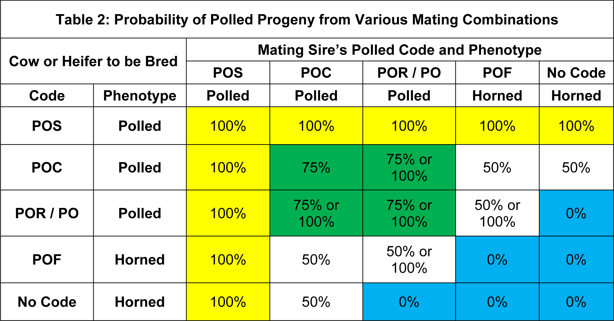 Polled Gene Article February 20132
