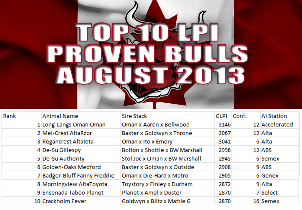 Top 25 LPI Proven Bulls Canada August 2013
