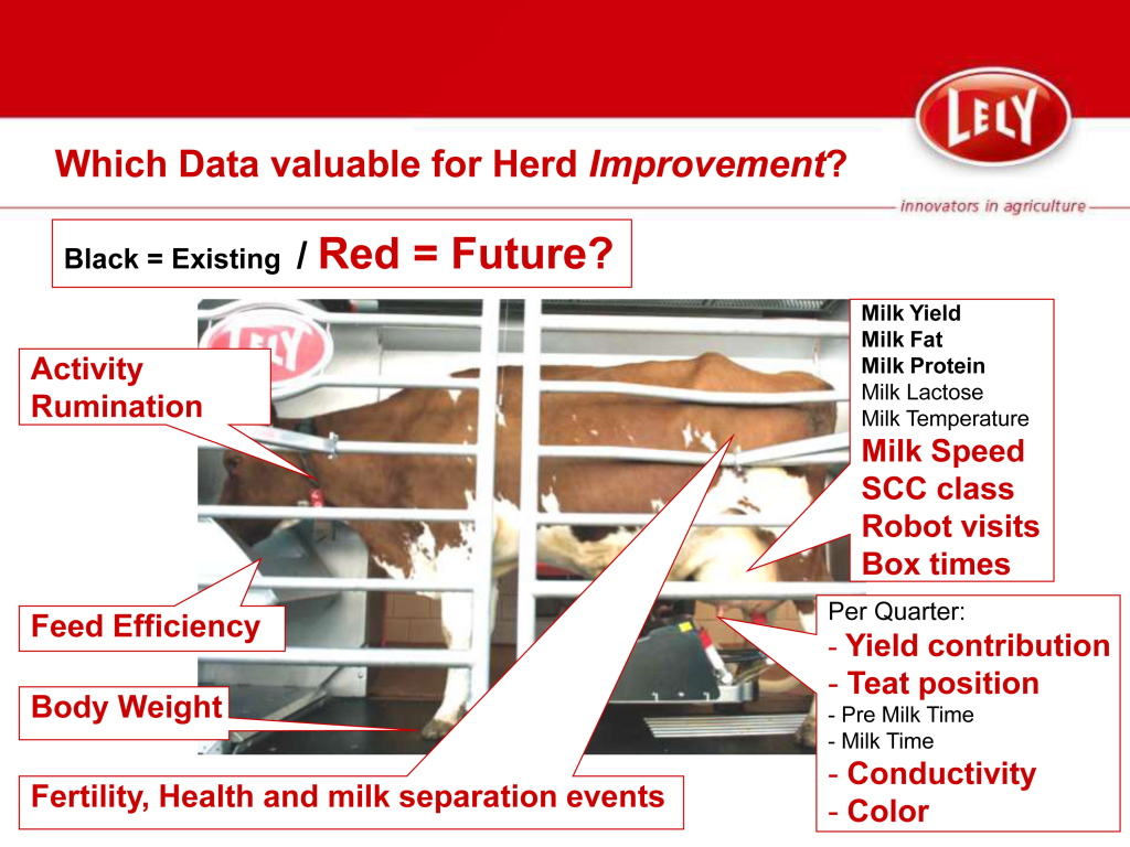 Lely Current Data Collection