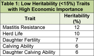 Low Heritability Traits Article - July 2014-1
