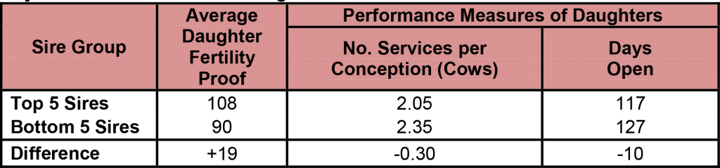 Low Heritability Traits Article - July 2014-2-2