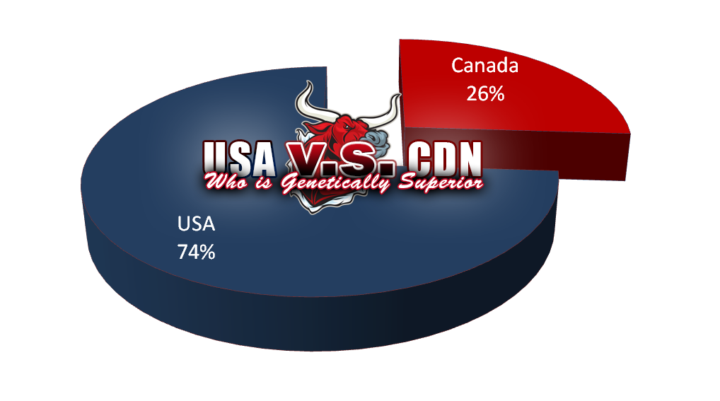 USAvsCanada-fr