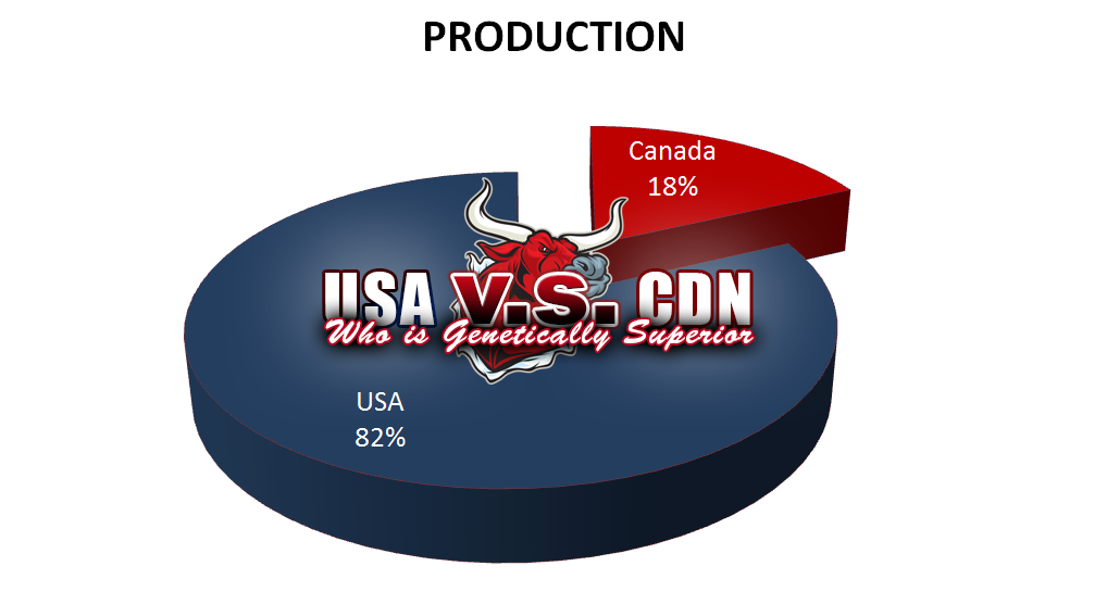 USAvsCanada-production