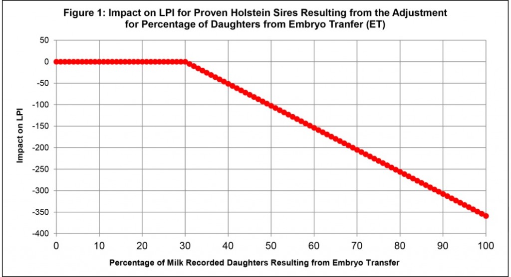 Reducing Bias in GE Article - August 2014-1