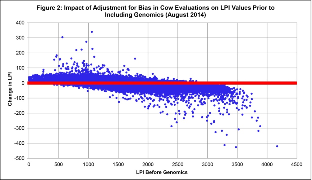Reducing Bias in GE Article - August 2014-2
