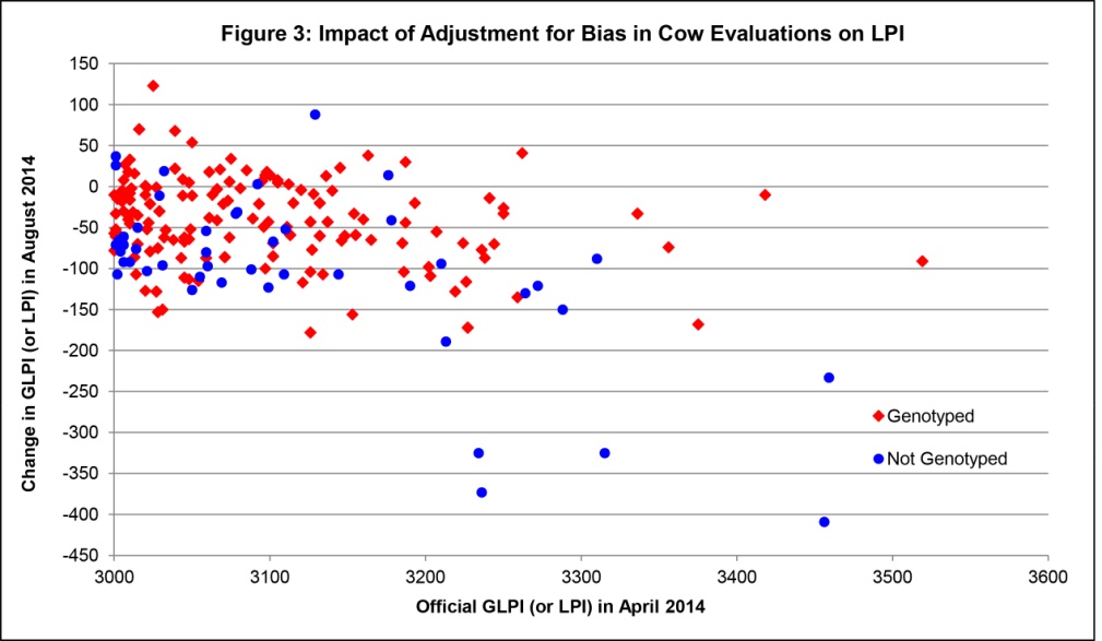 Reducing Bias in GE Article - August 2014-3