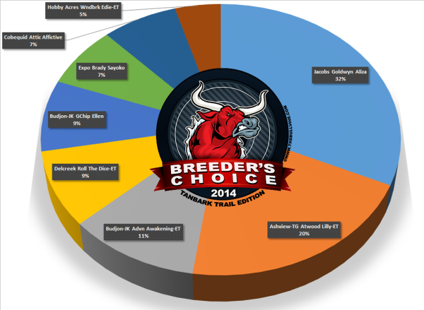 2014 Breeders Choice Award - Spring Yearling Heifer