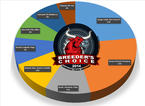 2014 Breeders Choice Award - Winter Yearling Heifer