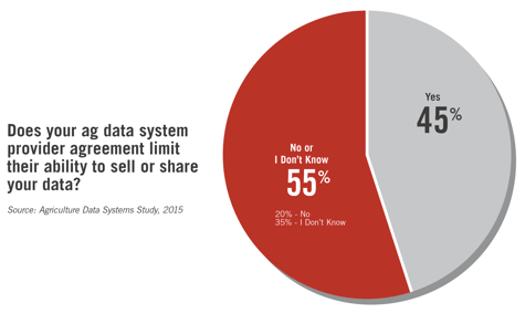 Case-piechart-1[1]