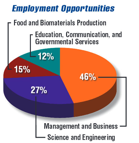 report_agriculture_graduates_wanted_fill_more_ag_jobs_2_635669611433295249[1]