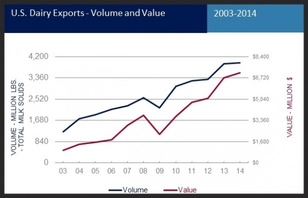 volume_and_value_chart-493921-073015[1]