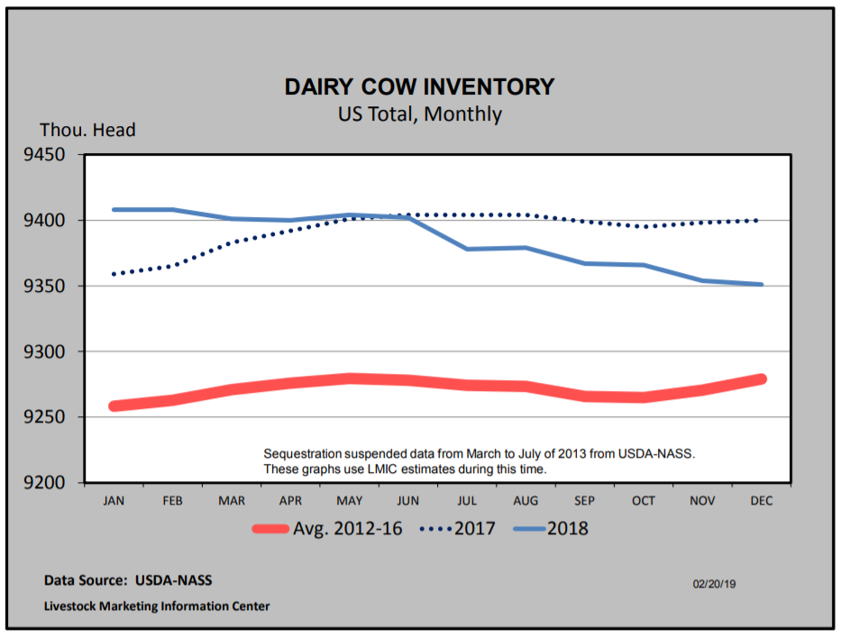 Source Livestock Marketing Information Center