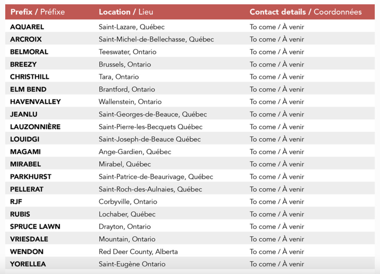 Holstein Canada 2022 Master Breeders Announced