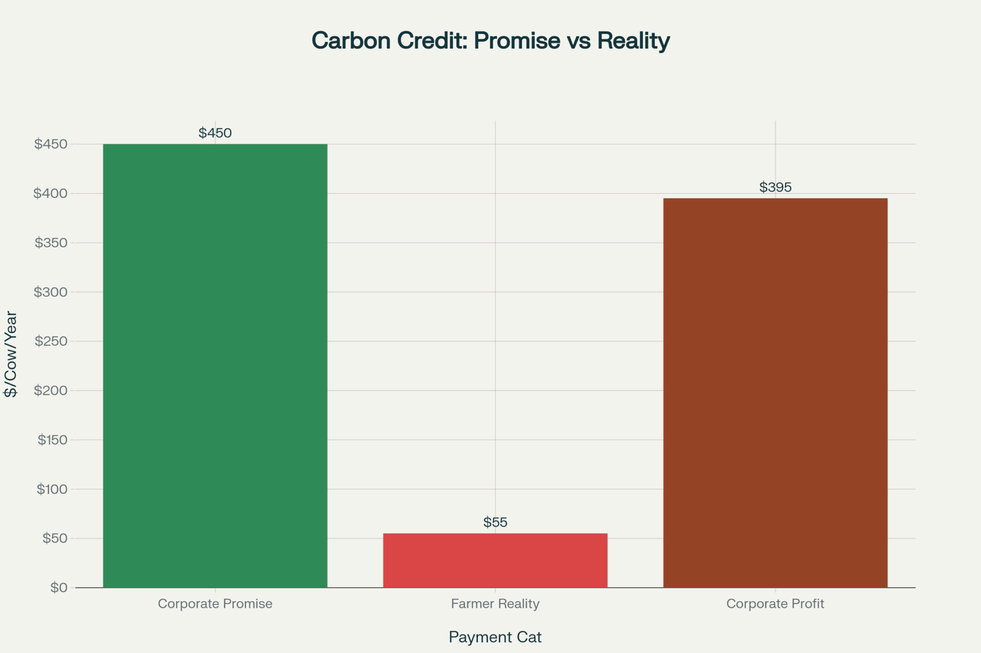 Драглайн бет диаграммасы
