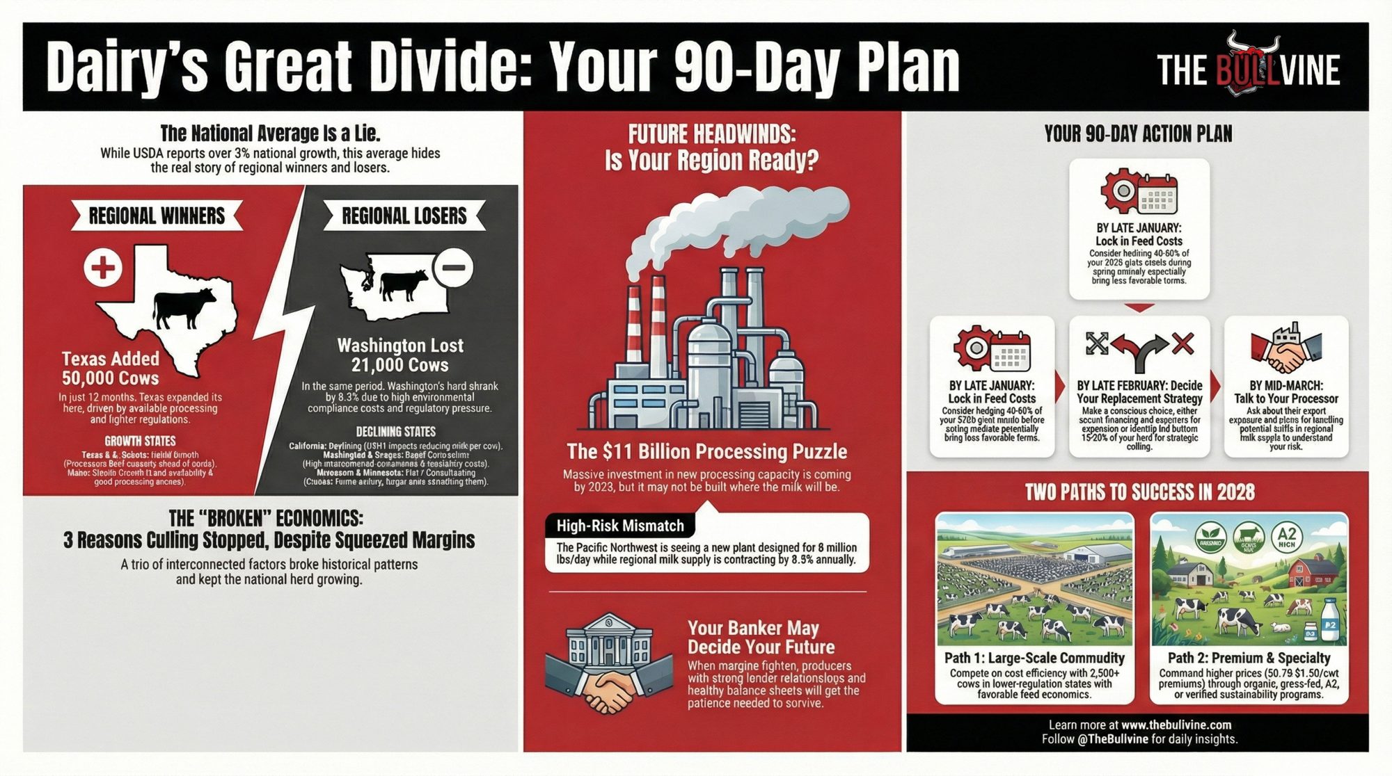 2026 Dairy Industry Outlook
