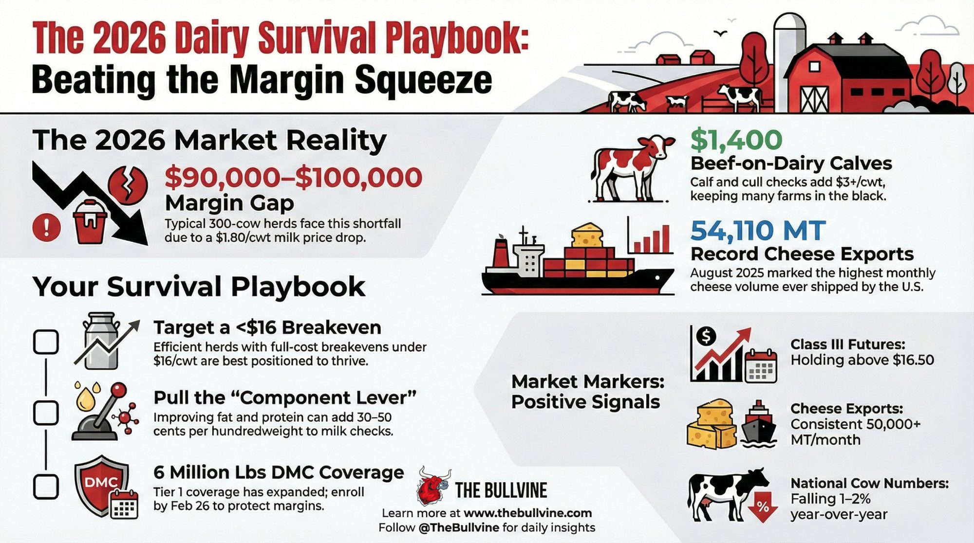 2026 dairy market outlook
