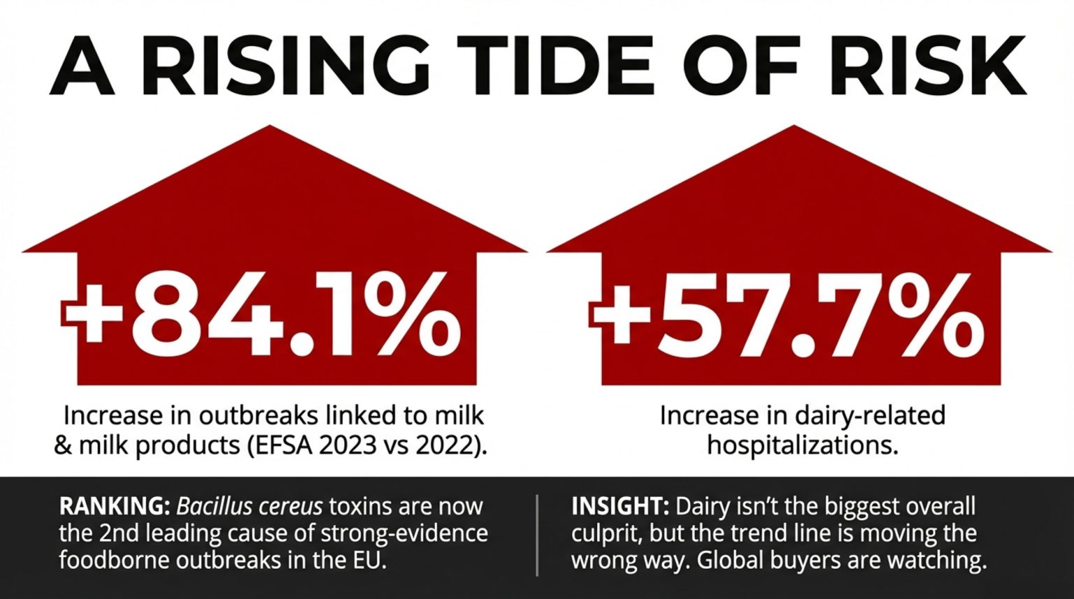 What EFSA’s Outbreak Data Add to the Picture