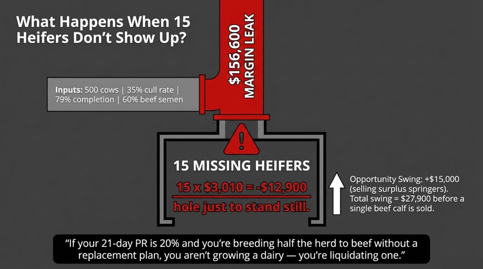*Net includes semen cost plus estimated mortality-related rearing ...