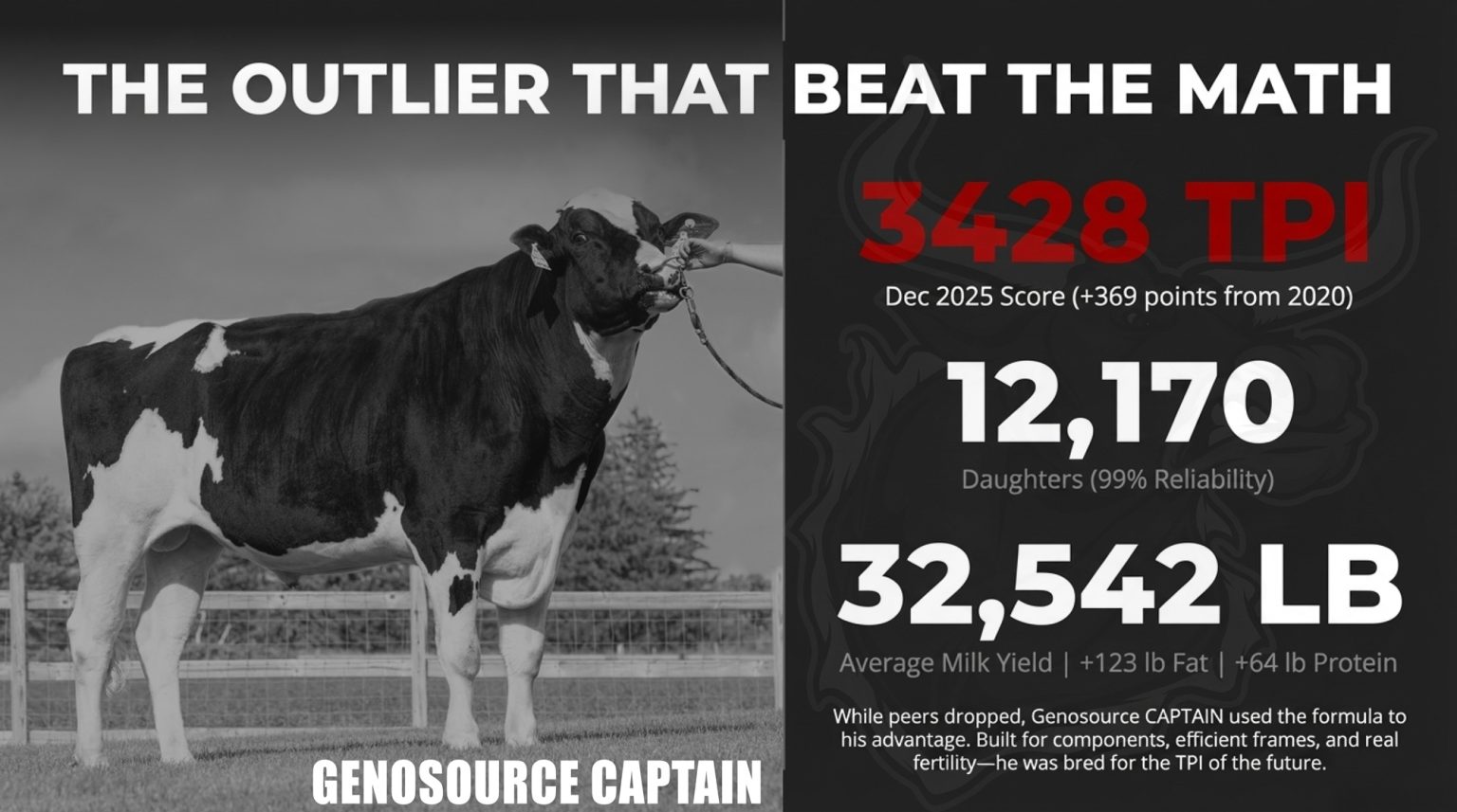 CAPTAIN: +369 Points, 12,000 Daughters, 99% Reliability