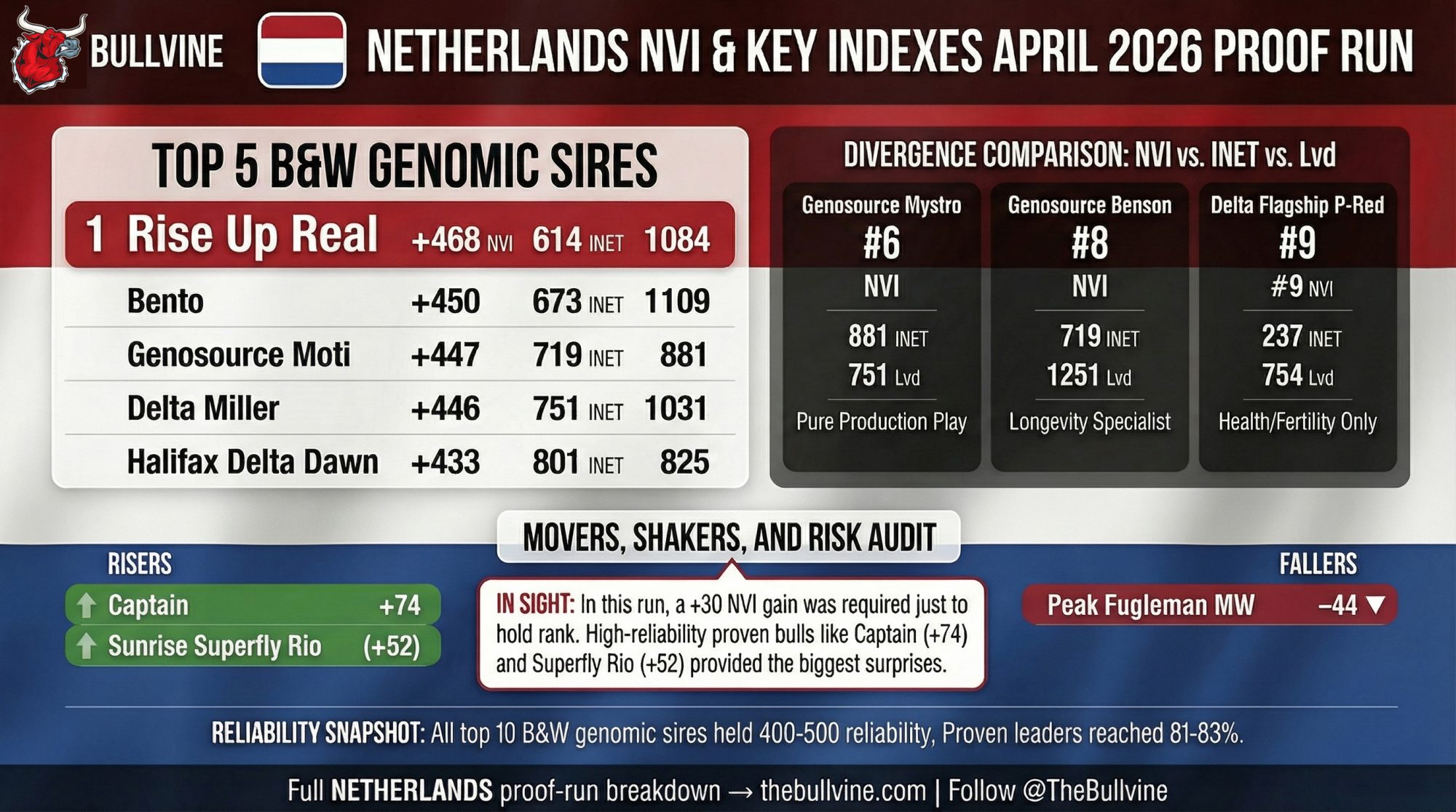 April 2026 Dutch NVI