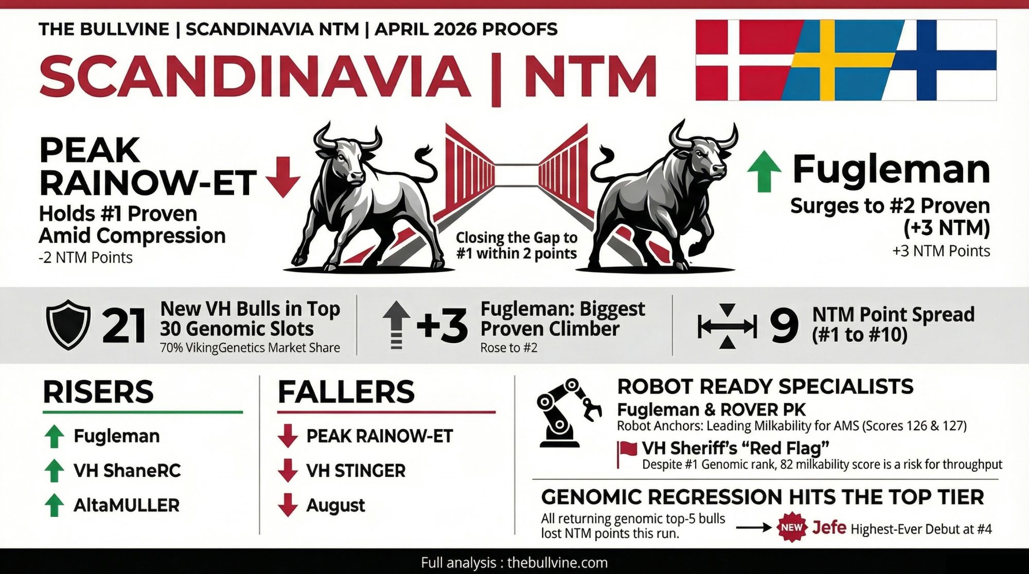 April 2026 Scandinavia NTM