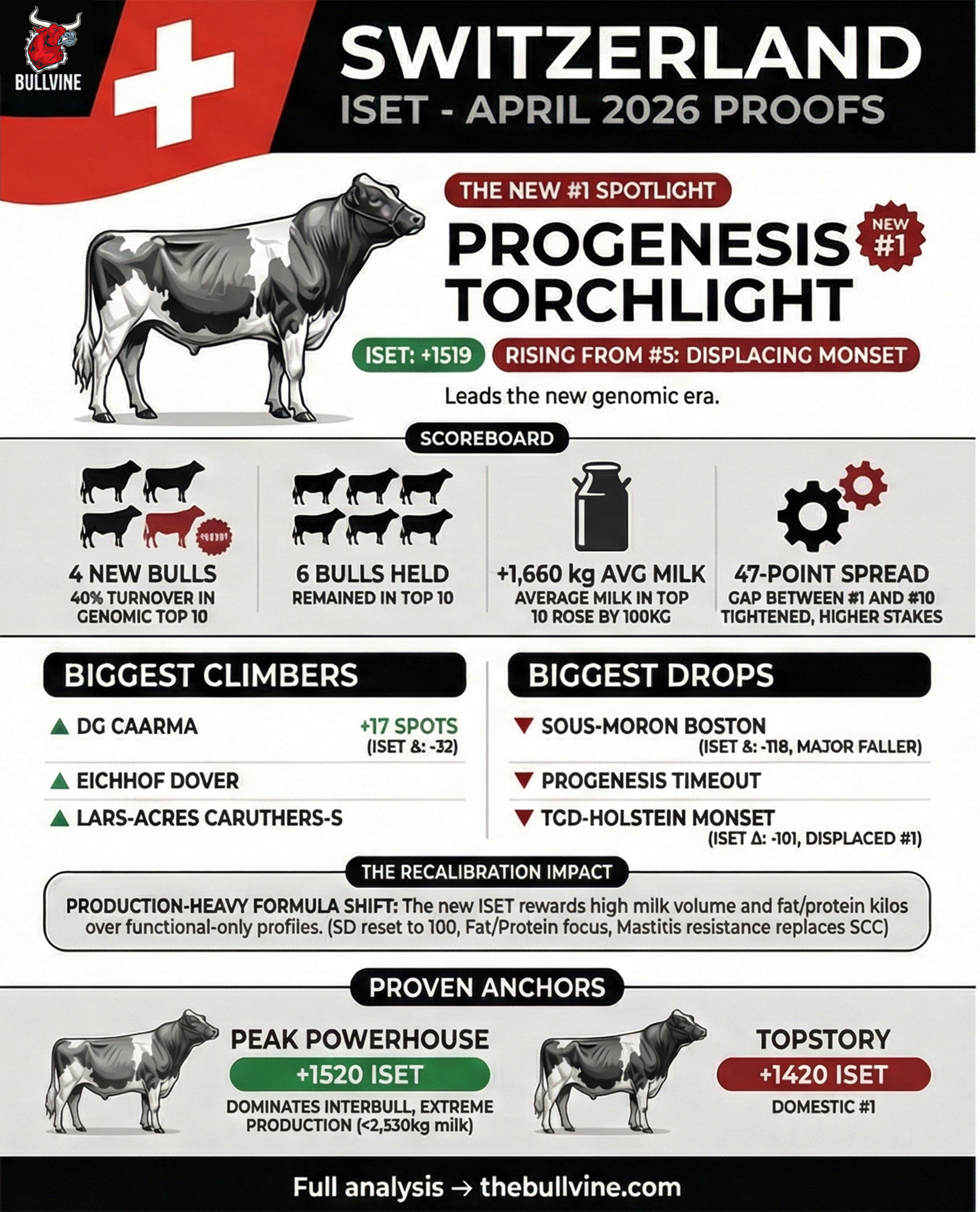 April 2026 Swiss ISET