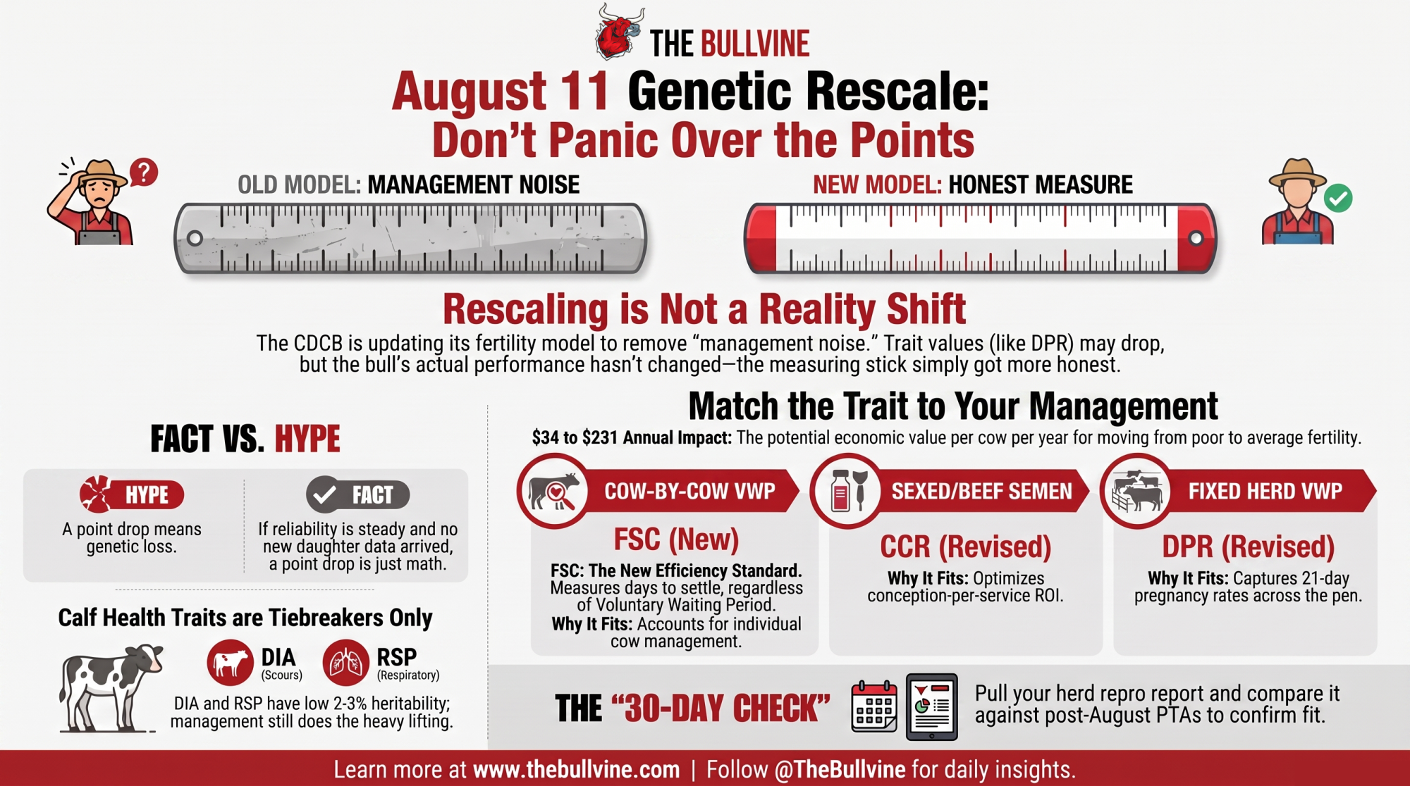 CDCB August 2026 evaluation