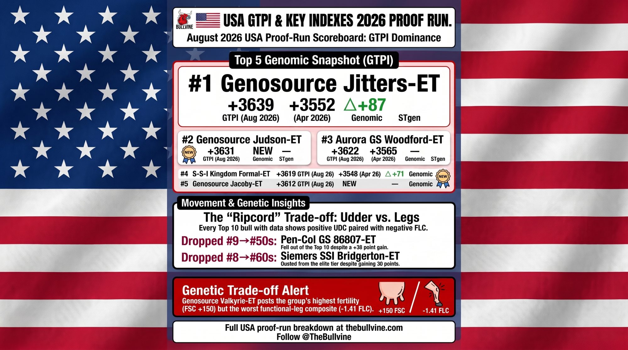 August 2026 USA proofs