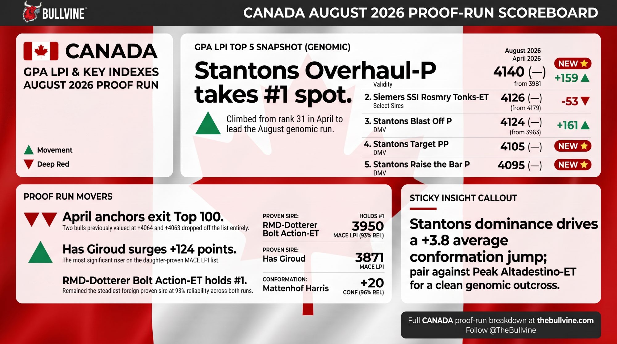 Stantons Overhaul-P GPA LPI