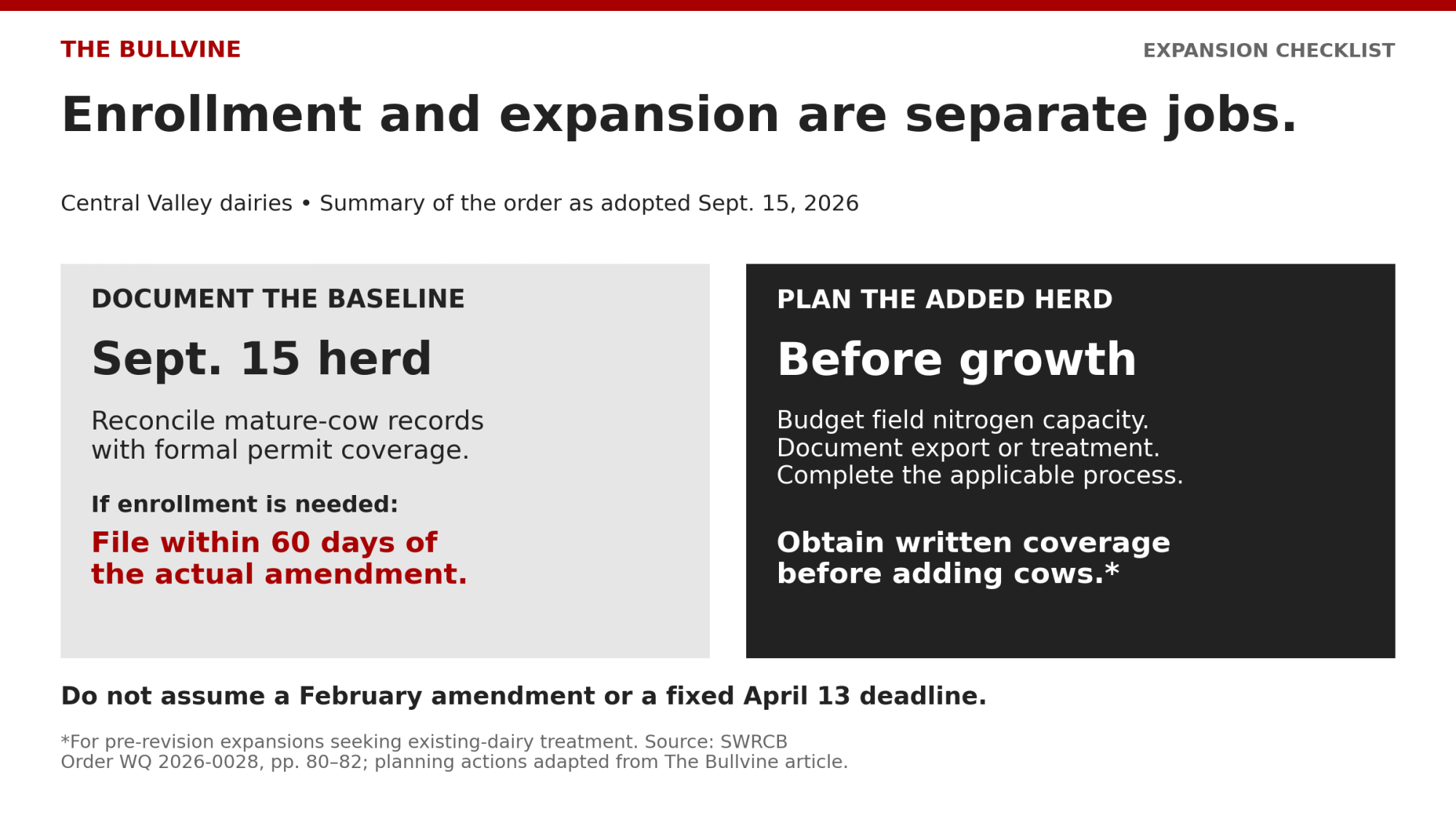 Baseline enrollment and expansion approval are separate processes; the enrollment window follows the actual amendment. Source: SWRCB Order WQ 2026-0028.