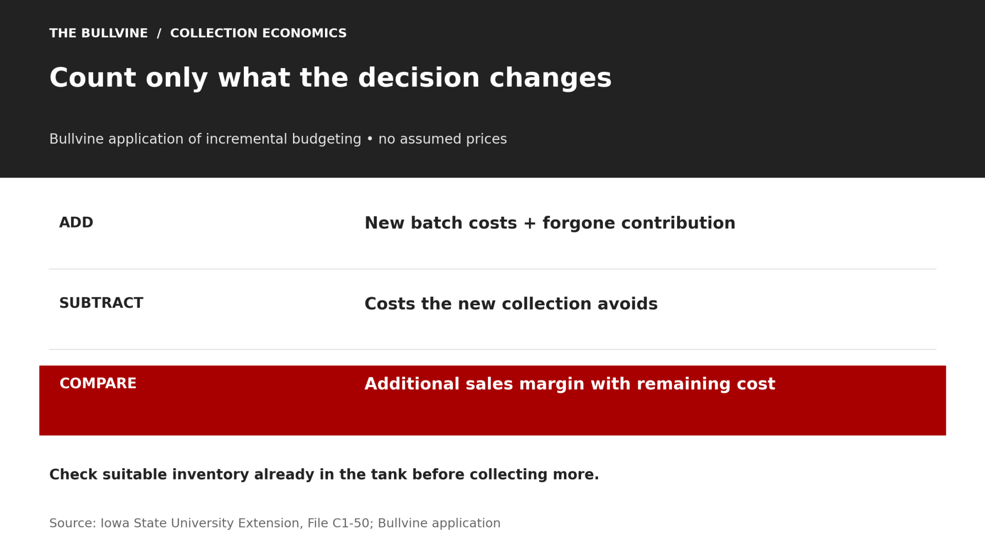 Compare additional sales margin with new batch costs and forgone contribution, less avoided costs.